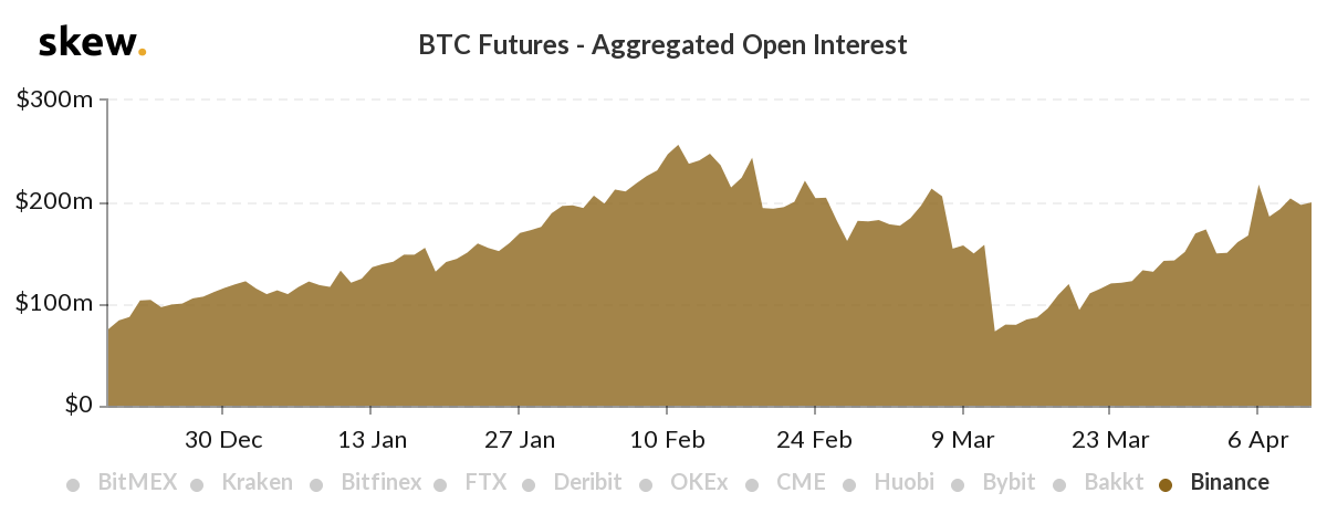 skew_btc_futures