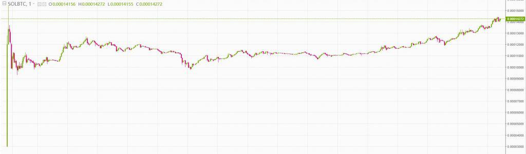 solbtc