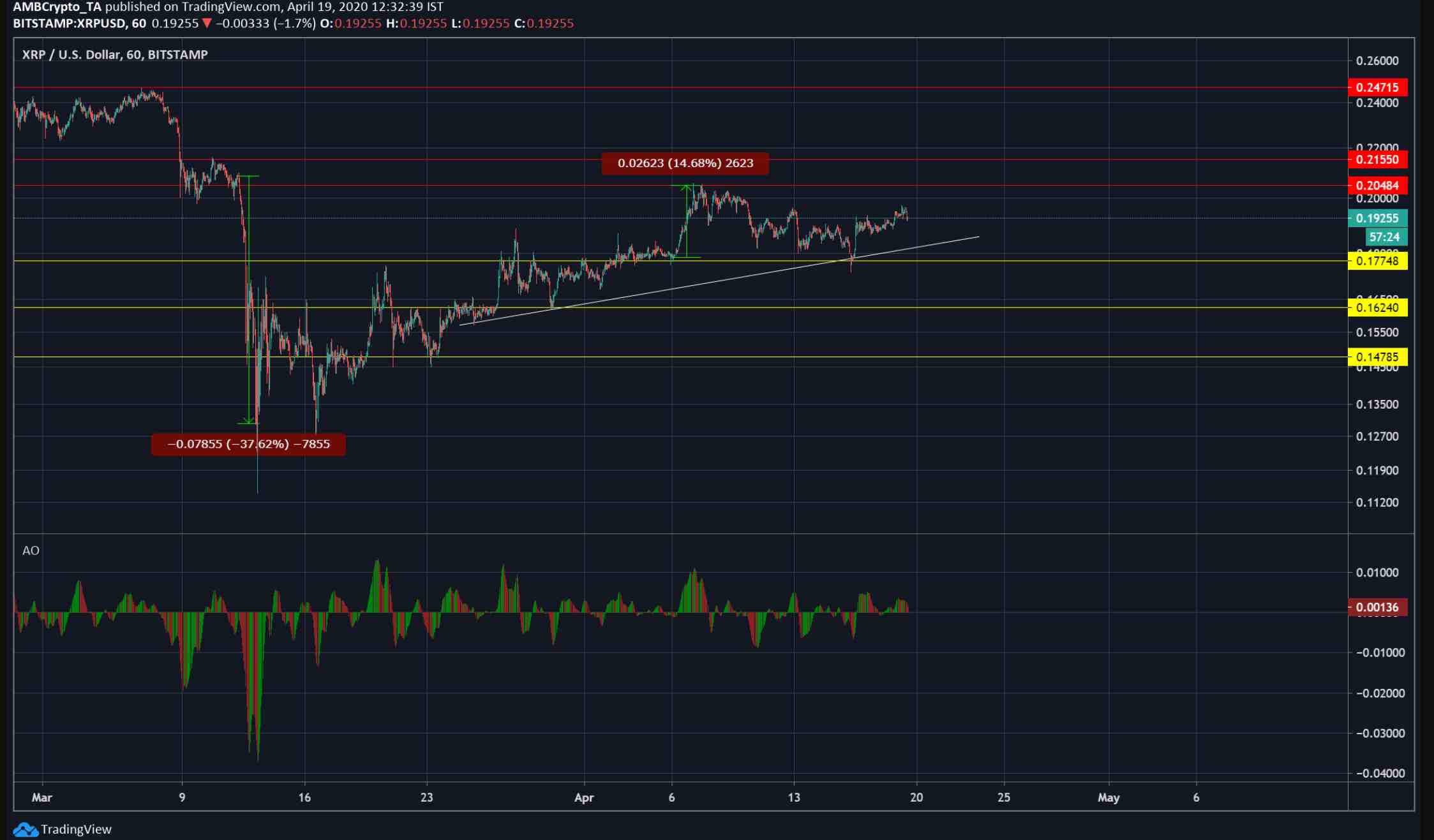 XRP