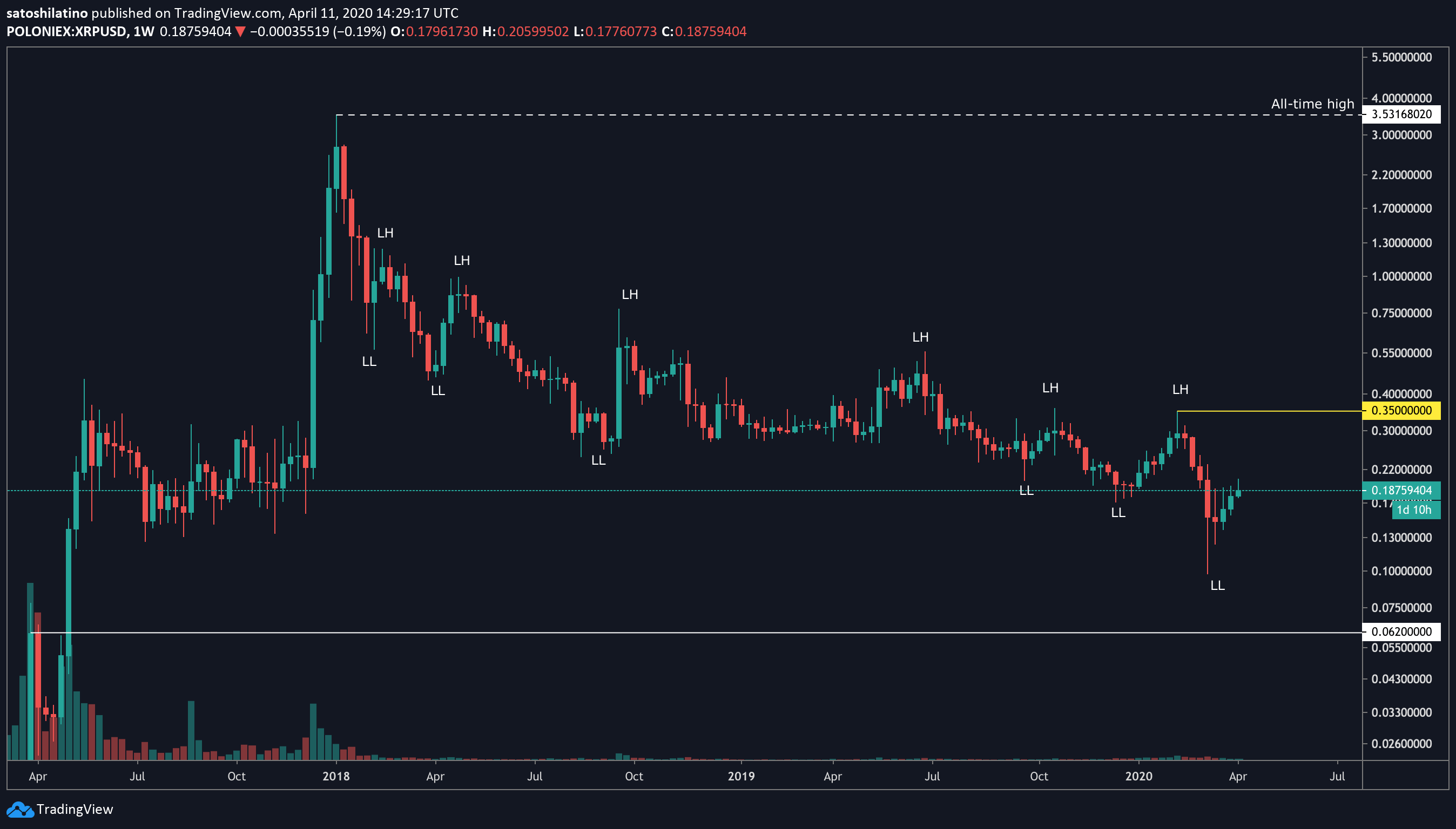 XRP