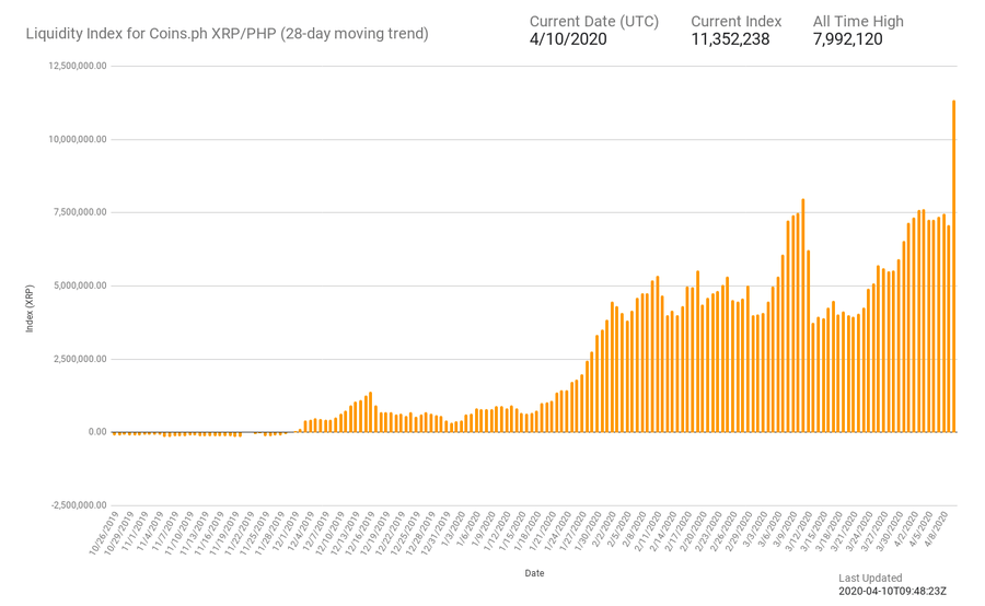 XRP