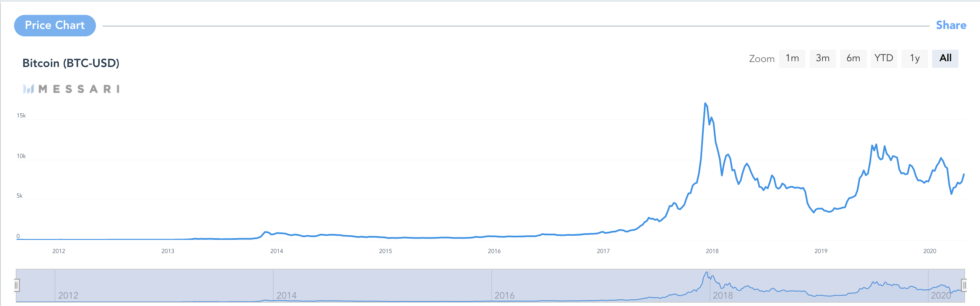 bitcoin-price