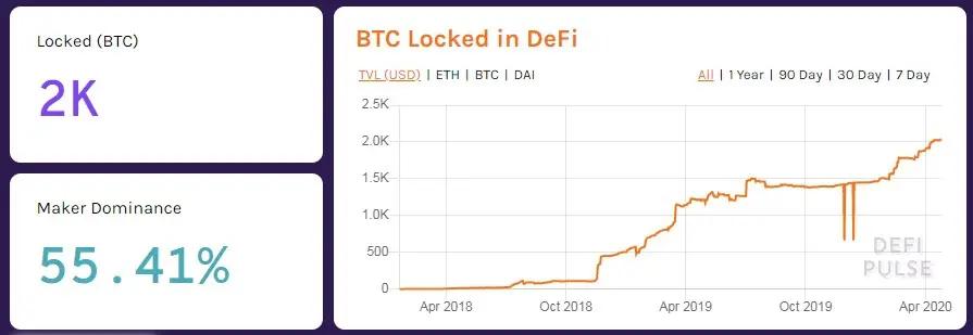 dai-defi