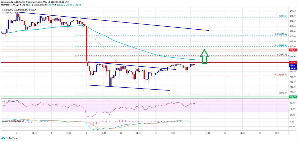 Ethereum