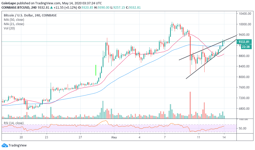 BTC