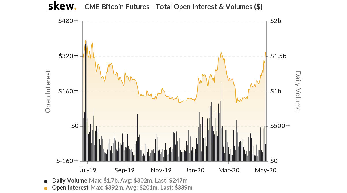 skew_cme_bitcoin