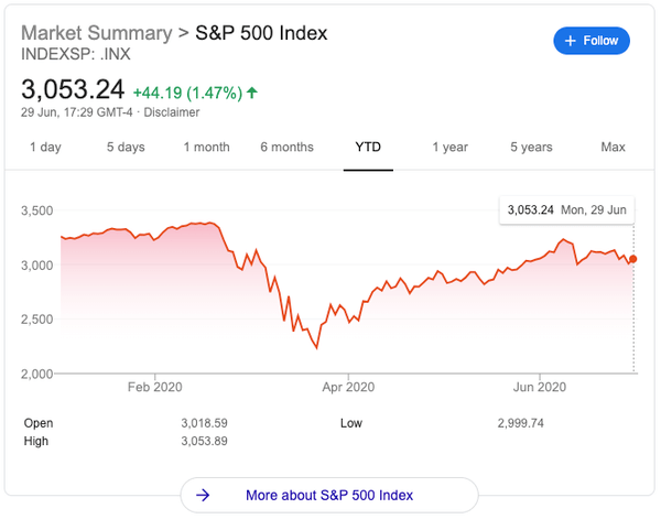 sp_500
