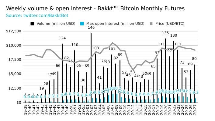 Bakkt-Volume