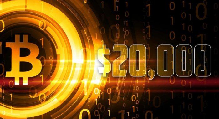 Анализ: Текущее ралли схоже с ралли до $20000