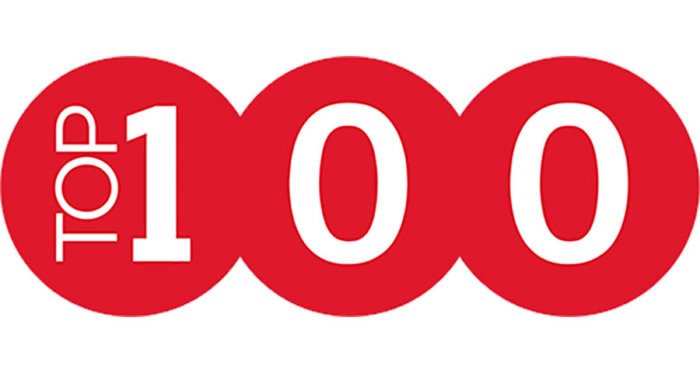Какие токены в топ-100 показали рост за 5-7 июля