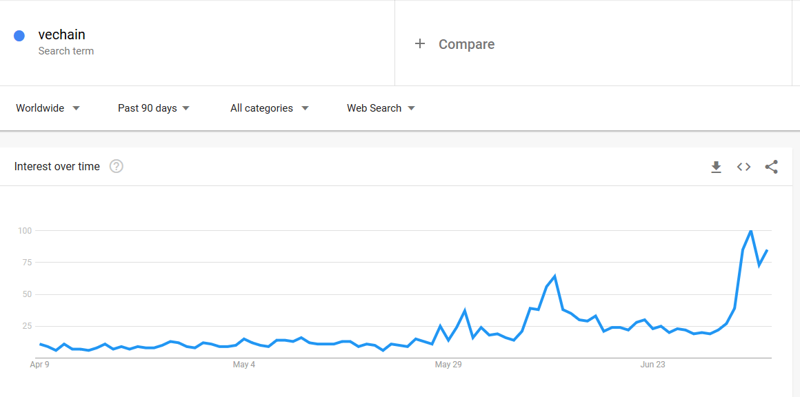 VeChain