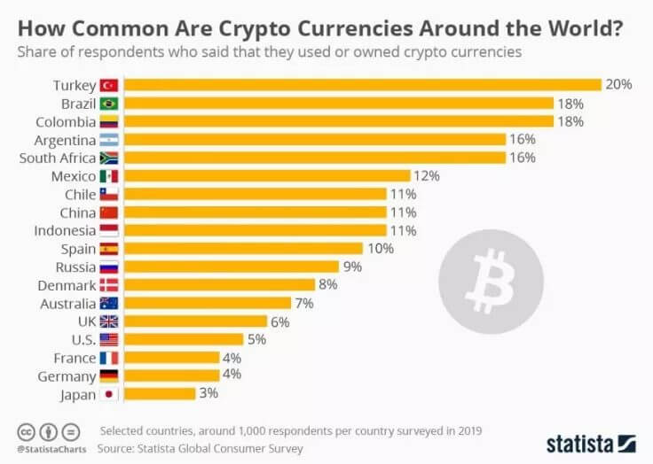 statista.com