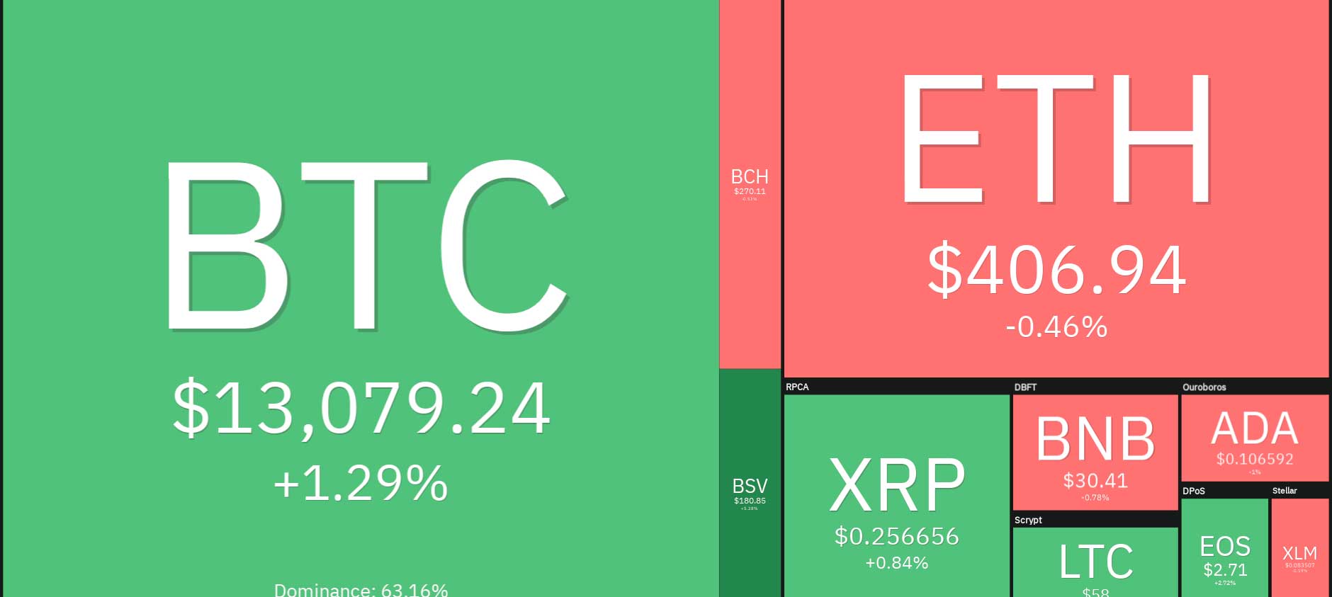 Coin360