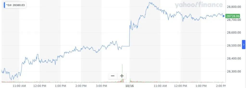Dow-Jones