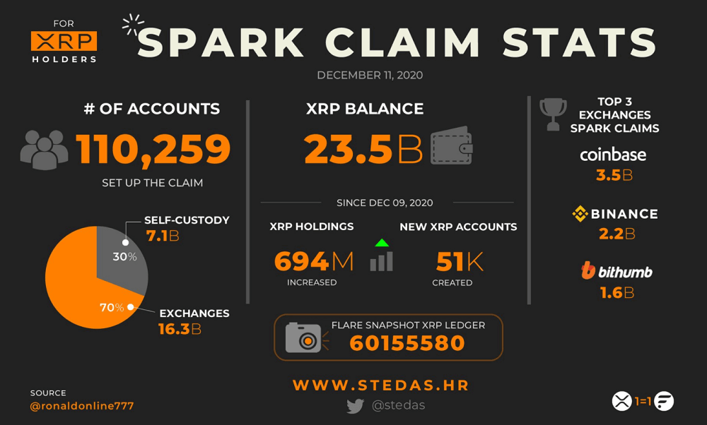 spark-airdrop