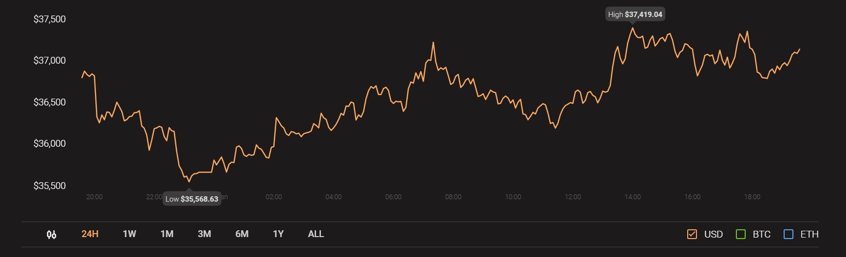 Coinstats-BTC
