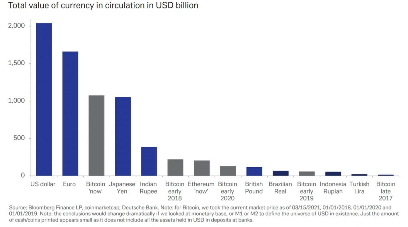 Bitcoin-BTC-Worlds