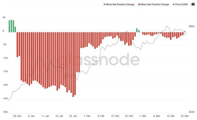 Bitcoin-miners-Mar-26th
