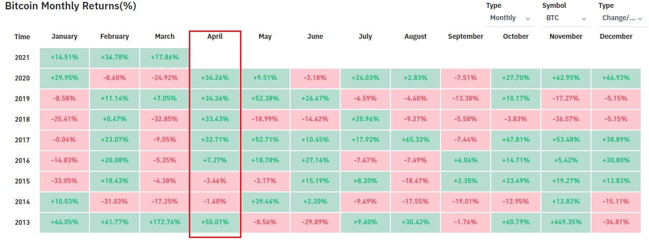 BTC-Monthly-returns