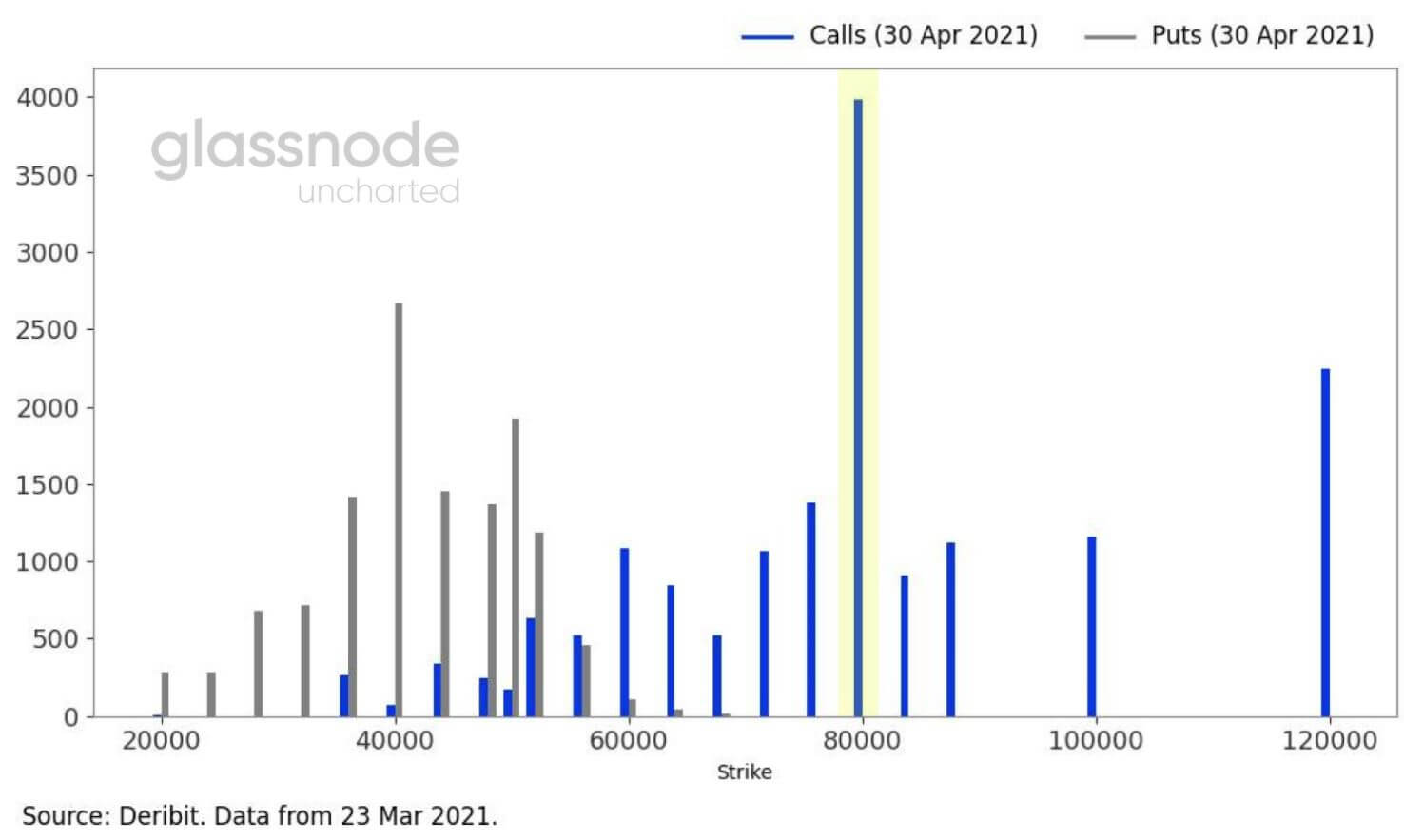 call
