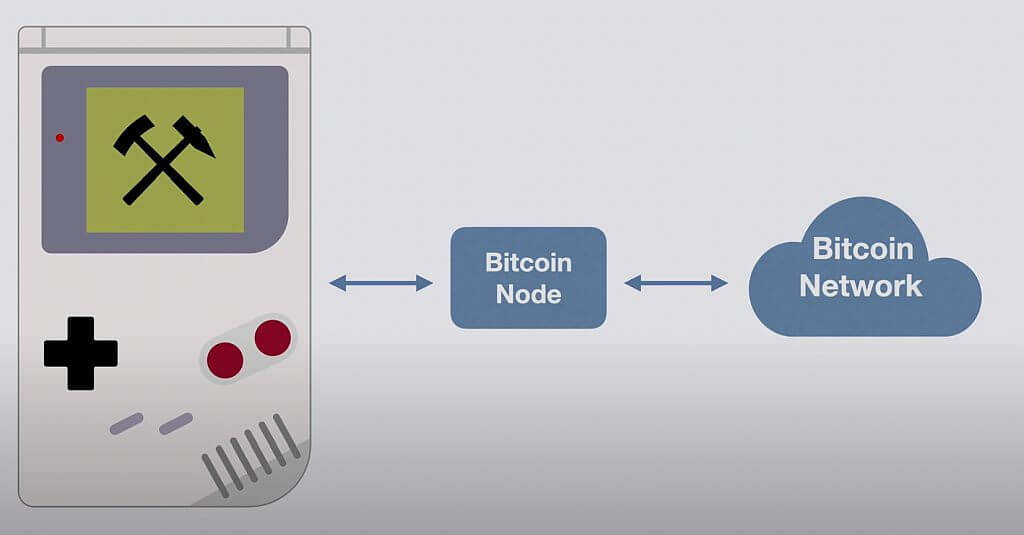 Game Boy mining