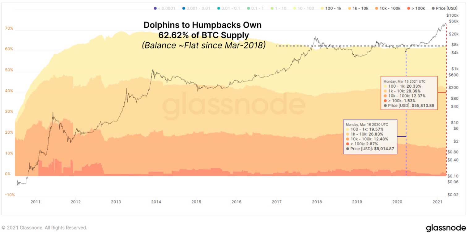 Glassnode