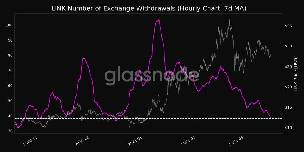 LINK Exchange