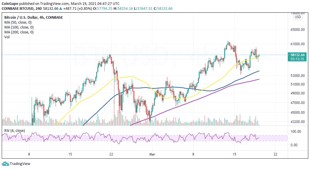 MAR19-BTC
