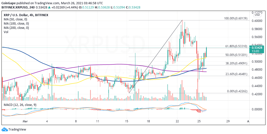 MAR26-XRP