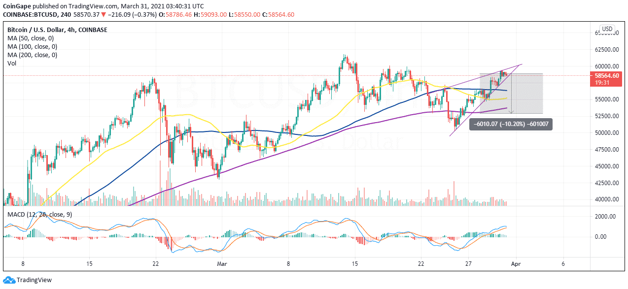 MAR31-BTC