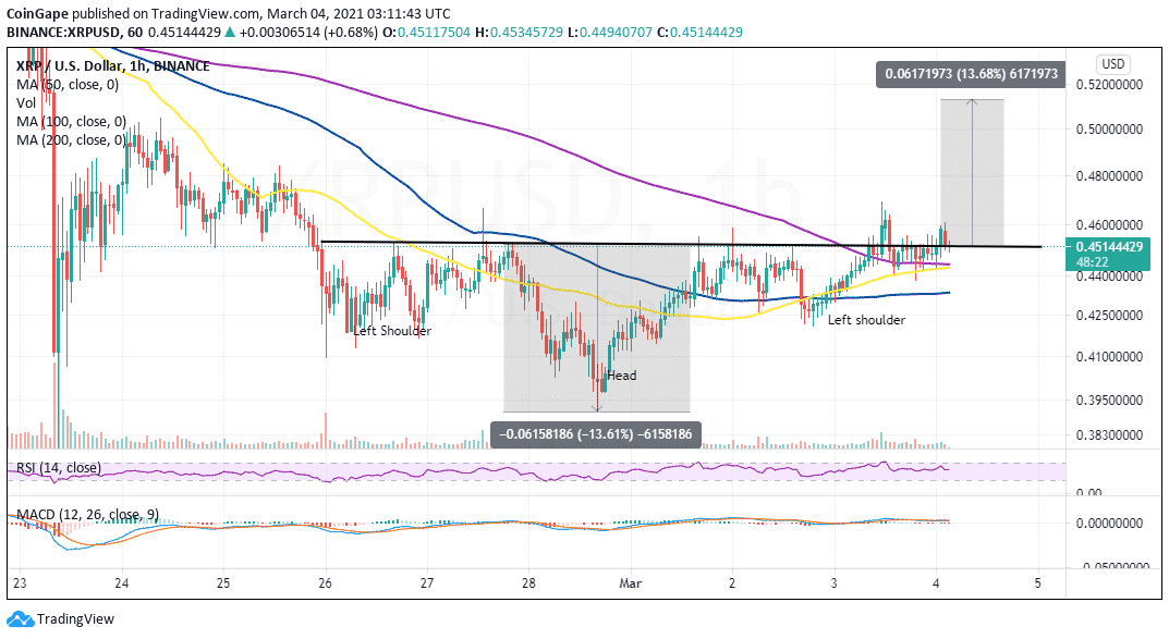ценовой график xrp