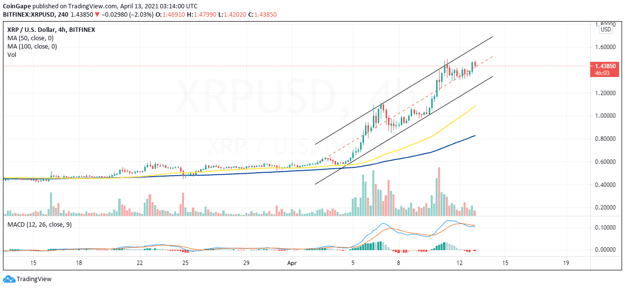 A13-XRP