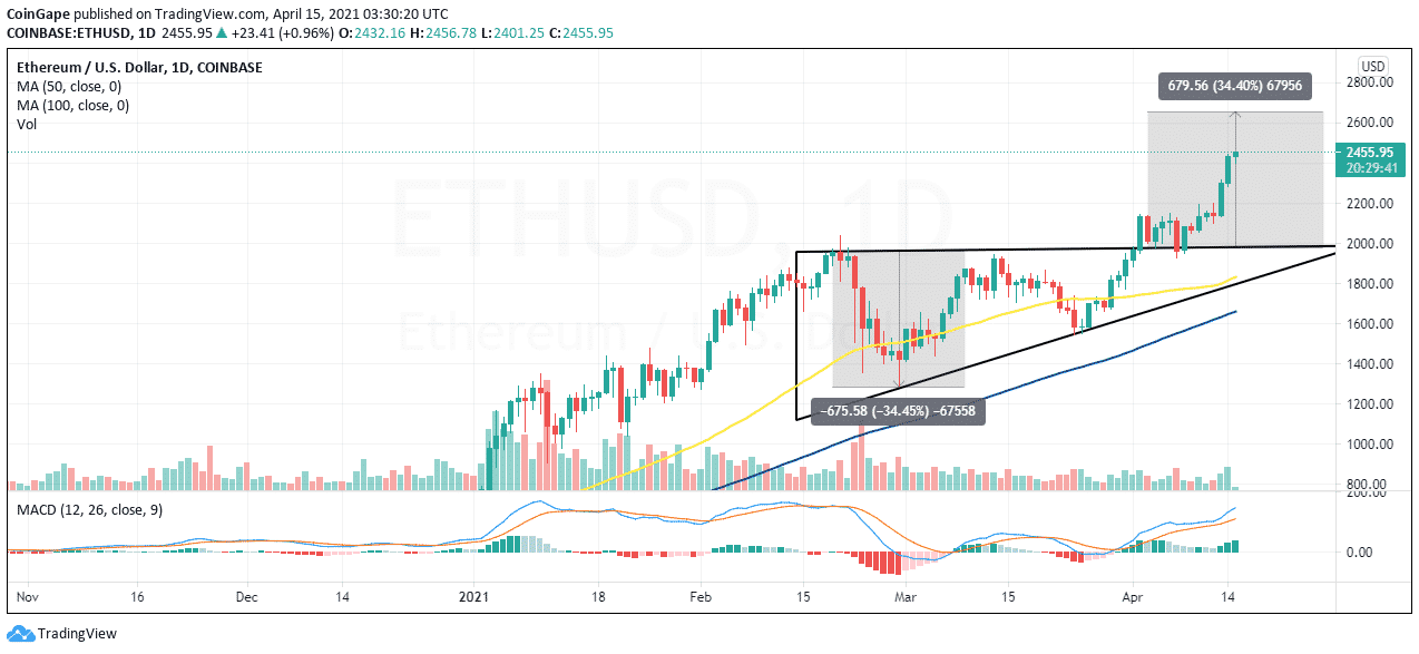 A15-ETH