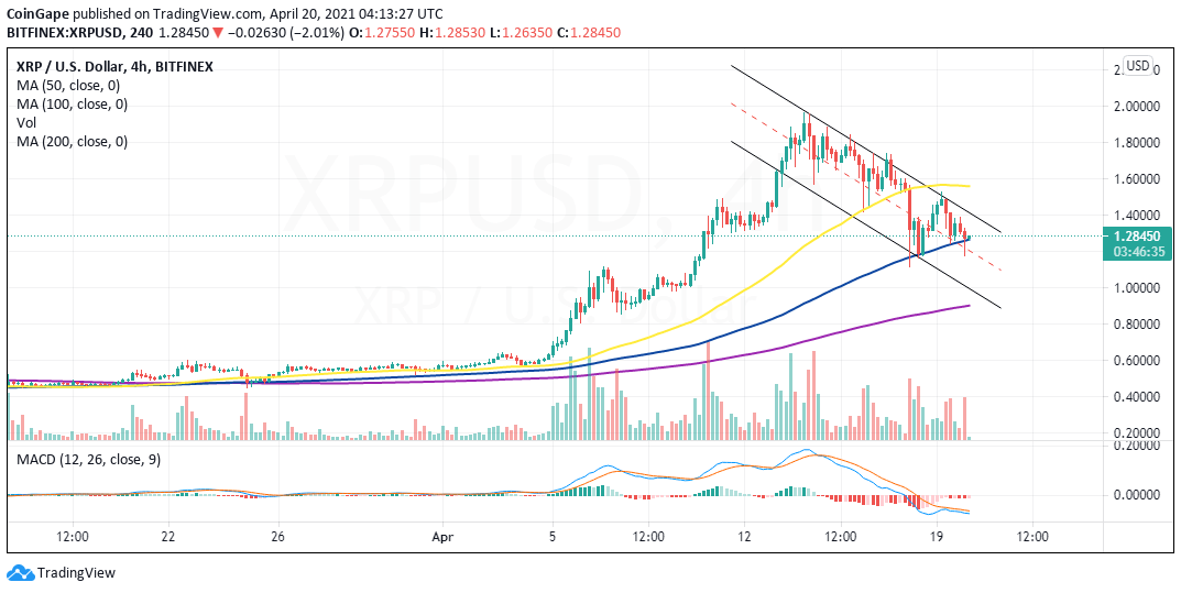 A20-XRP