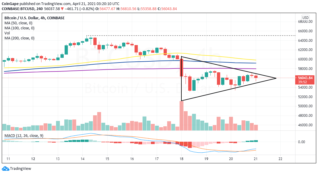 A21-BTC