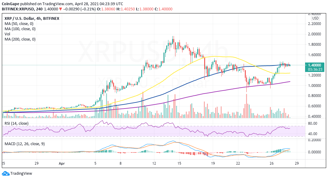 A28-XRP