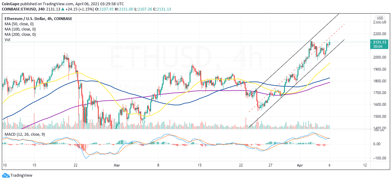 April6-ETH