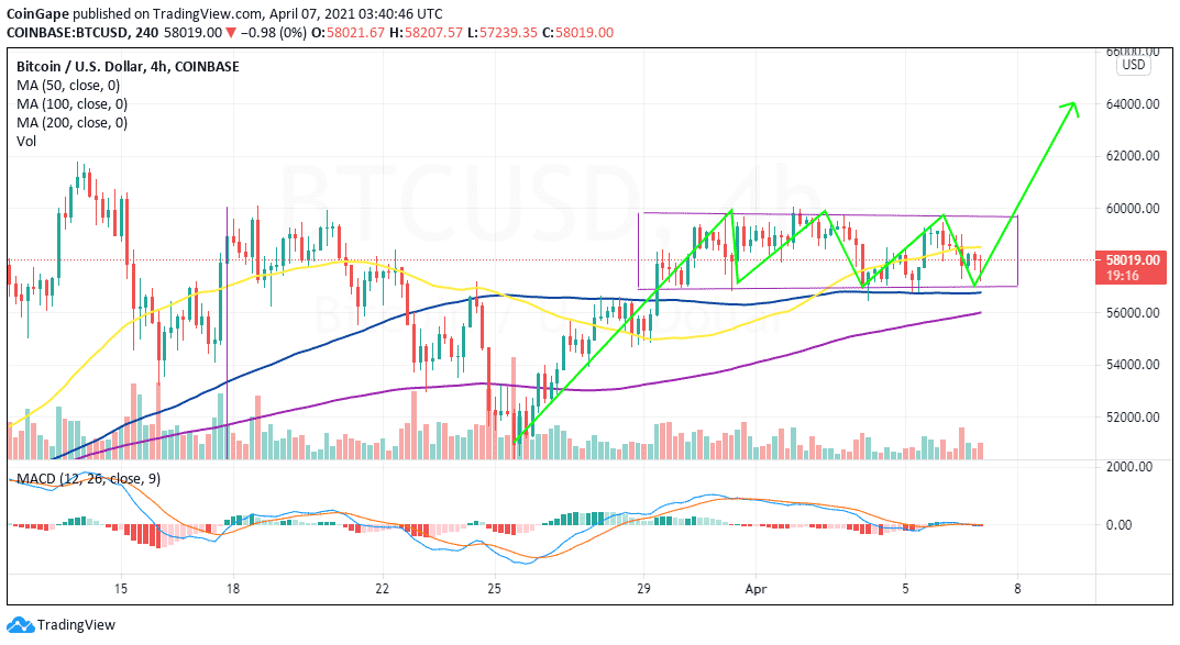 April7-BTC