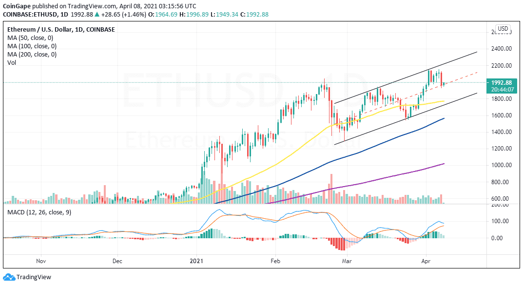 April8-ETH