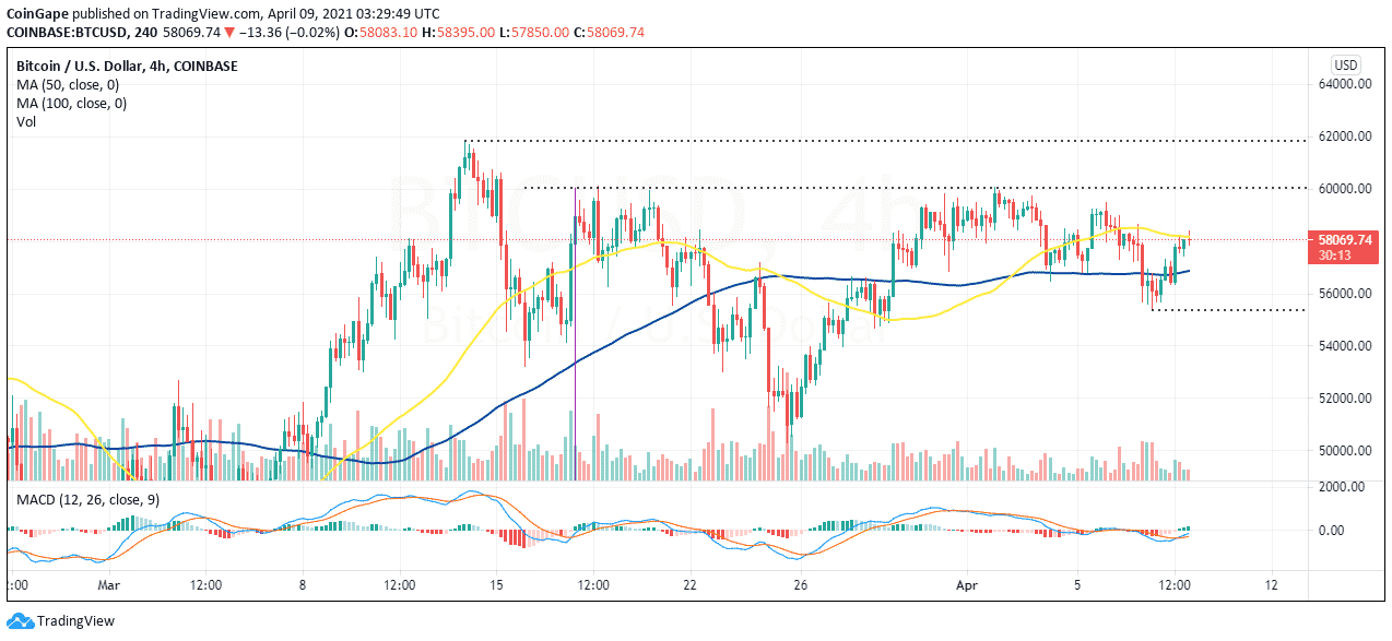 April9-BTC