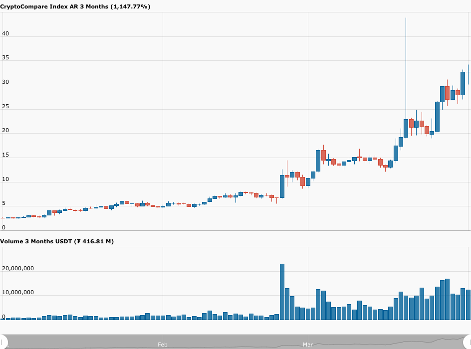 AR_USDT