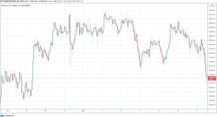 bitcoinprice_Chart