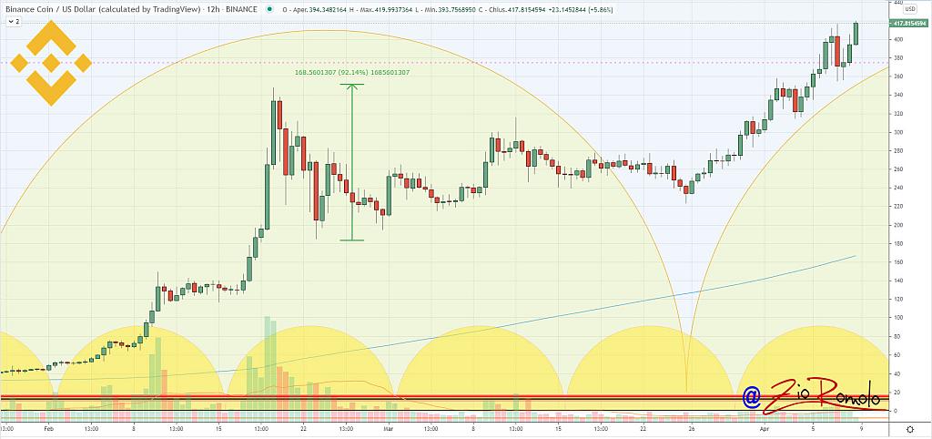BNB