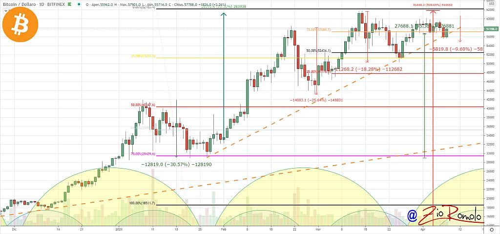 BTC-20210408