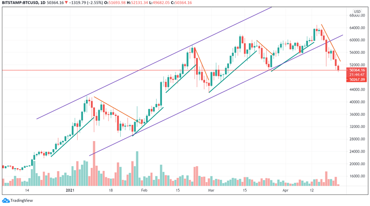 btcusd22042021