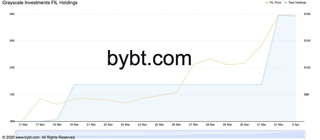 bybt_chart