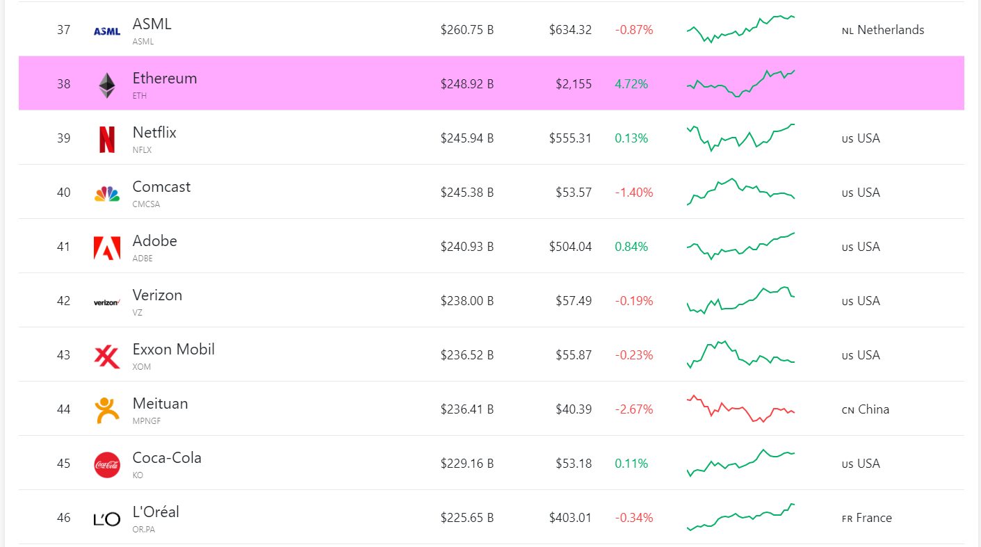 companiesmarketcap