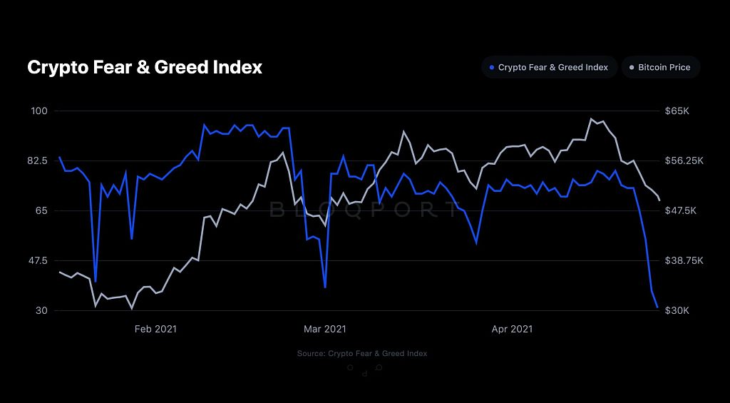 Crypto-fear-and-greed