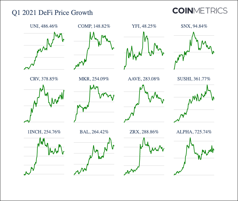 defi