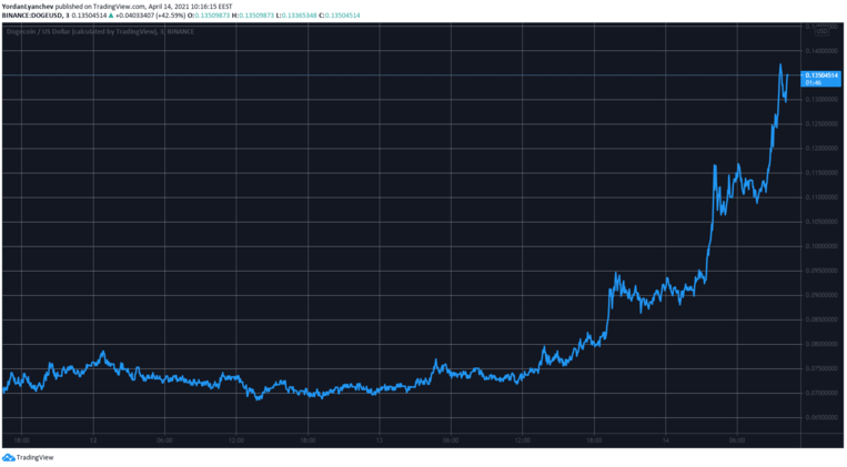 DOGECOIN-min